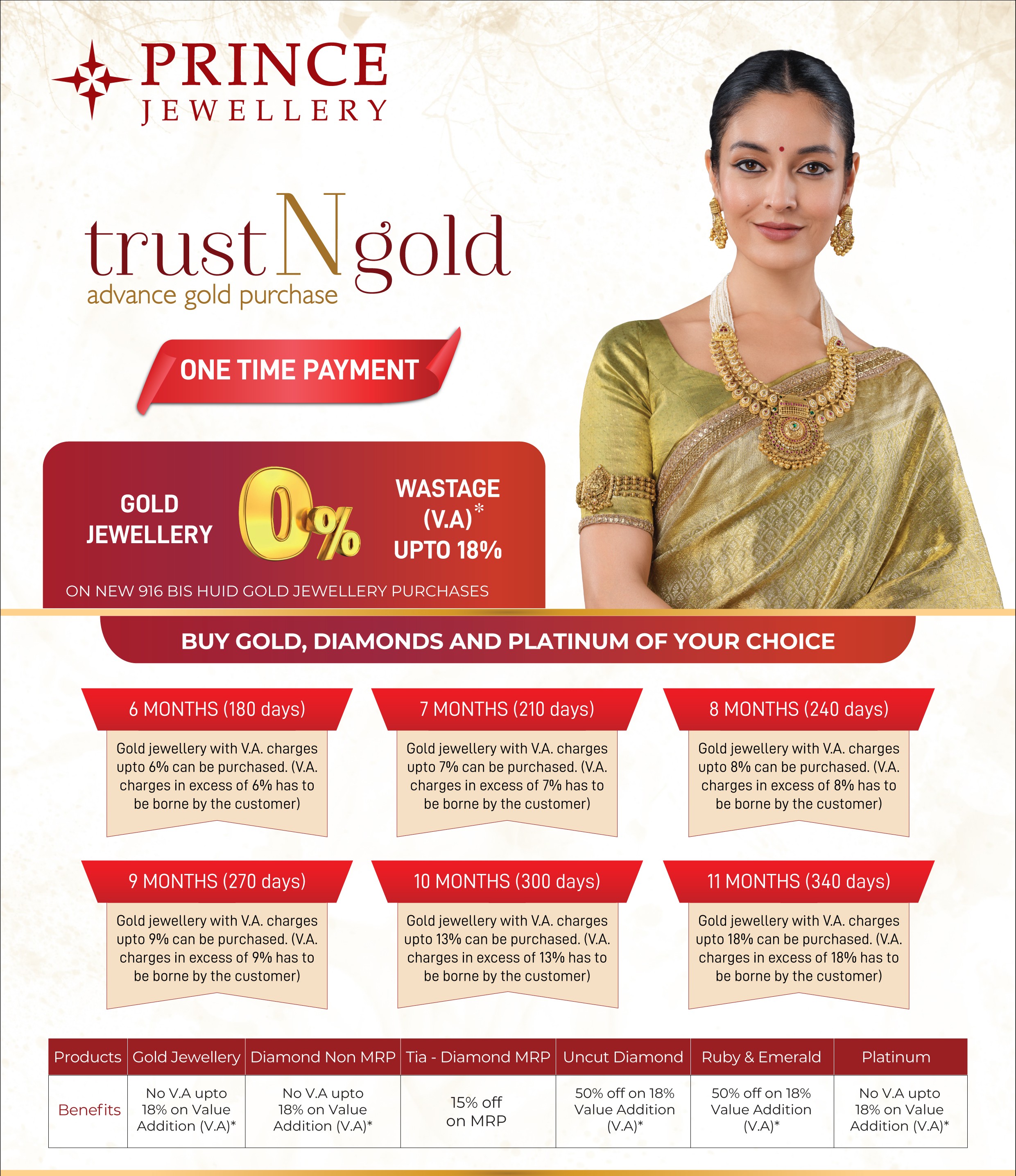 TRUST N GOLD PLAN